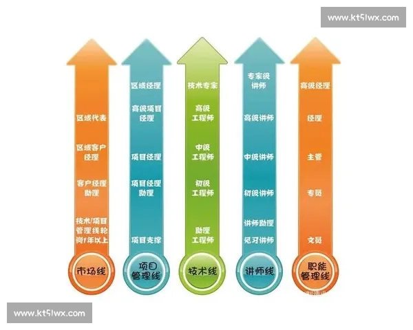围绕持续提升构建高效成长体系推动个人与组织长期进步发展路径研究