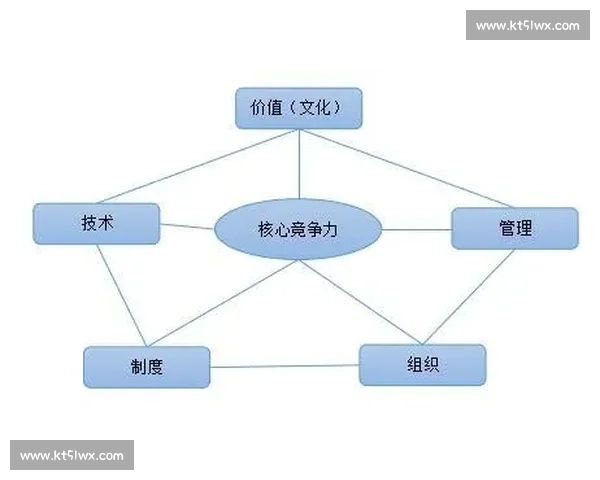 提升企业核心竞争力的前沿技术能力建设与应用策略 提升企业核心竞争力的前沿技术能力建设与应用策略