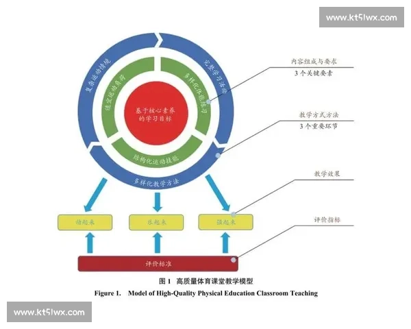 提升青少年全面素质的体育能力培养与竞技水平提升研究