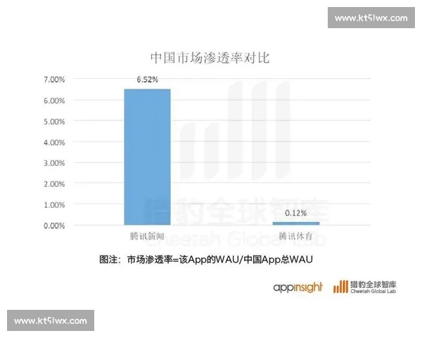 基于数据洞察与表现评估的体育团队综合分析研究