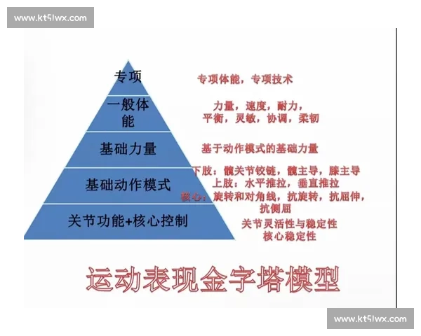 科学制定体育训练计划提升运动能力与体能综合素质的方法探索