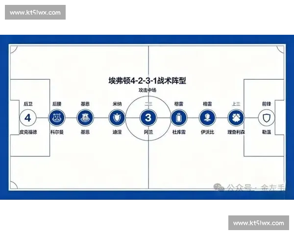 体育竞技中的战术布局与心理博弈全面解析与实战应用 体育竞技中的战术布局与心理博弈全面解析与实战应用