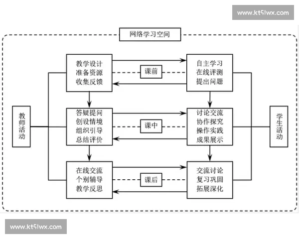 新时代体育教育融合学生核心素养培养与校园健康发展路径研究 新时代体育教育融合学生核心素养培养与校园健康发展路径研究