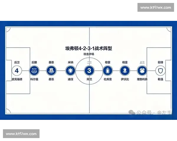 体育竞技中的战术布局与心理博弈全面解析与实战应用 体育竞技中的战术布局与心理博弈全面解析与实战应用